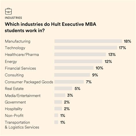 Financial Times Executive MBA Ranking 2020 | Hult International Business School