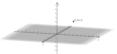 Cylindrical Coordinates - Definition, Graph, and Examples