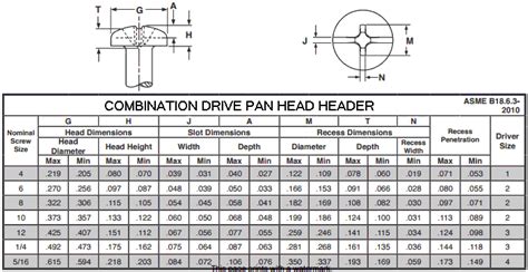 pan head bolt sizes Cheaper Than Retail Price> Buy Clothing ...