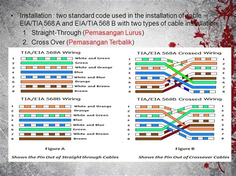 568b Pinout Wiring Diagram - Wiring Diagram