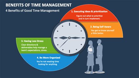 Benefits of Time Management PowerPoint and Google Slides Template - PPT ...