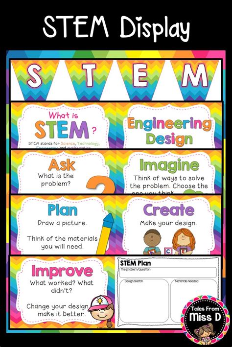 STEM Posters and Display | Teaching stem, Stem curriculum, Stem classroom