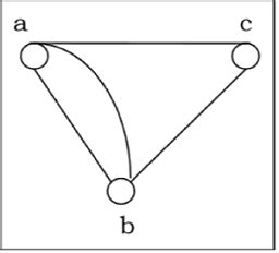 discrete mathematics graph theory