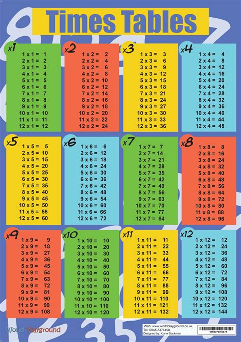 Times Table Poster By Kiane Blackman | Times tables, Times table chart ...