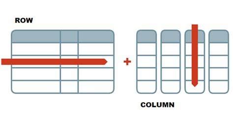 SQL Pivot Multiple Columns | Multiple column Pivot Example