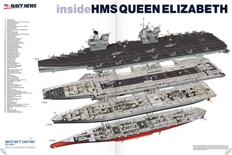 Inside HMS Queen Elizabeth [2424x1626] : WarshipPorn