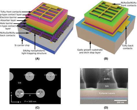 Hydrogenated Amorphous Silicon Solar Cell For BIPV,, 43% OFF