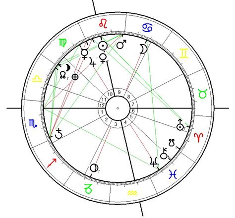 Jupiter ingress into Virgo - A Year for Yoga & meditation | Astrogeography Blog