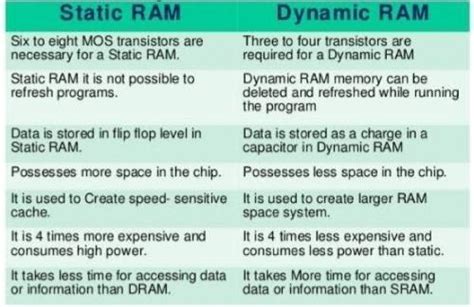 Static Ram And Dynamic Ram Hot Sale | bellvalefarms.com