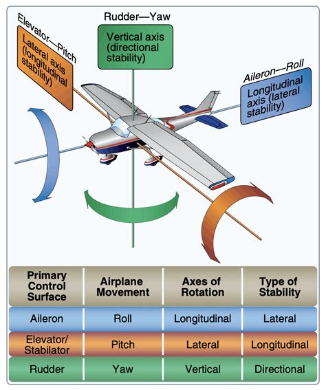 What Are Ailerons & How Do Ailerons Work? - Aero Corner