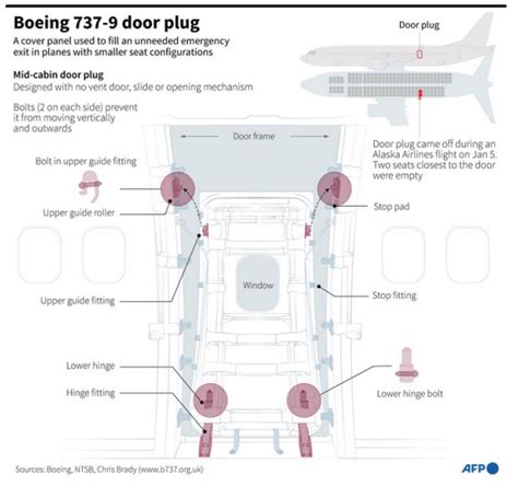 ‘A Waking Nightmare’: Boeing Hit with Class Action Lawsuit After Alaska ...