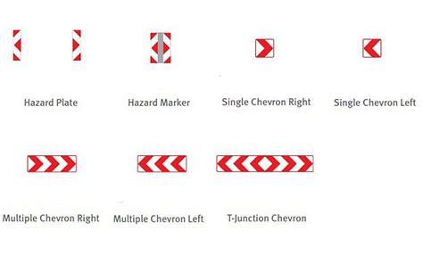 Road Signs in Uae | All You Need to Know about Road Sign in Uae