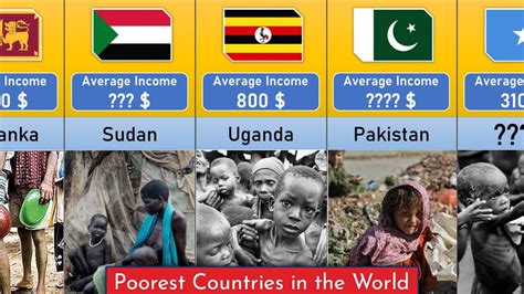 Top 100 Poorest countries in the World 2023 | Exact data - YouTube