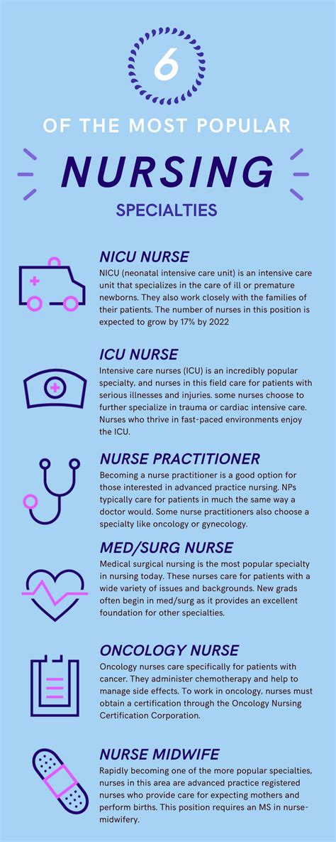 Specialties of Nursing - E Phlebotomy Training