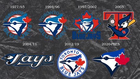 The Evolution of Every MLB Team's Logo - New Arena