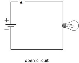 Open Circuit, Short Circuit & Earth Fault, Effects And How to find ...