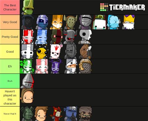 Castle Crashers Characters Tier List (Community Rankings) - TierMaker