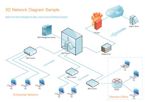 3D Network Templates and Examples