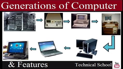 Generations of Computer | Computer Fundamental 2020 - YouTube