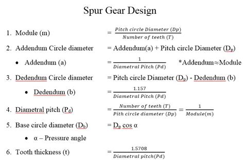 Spur Gear - Design