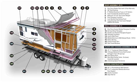 Komfort Travel Trailer Floor Plans | Floor Roma