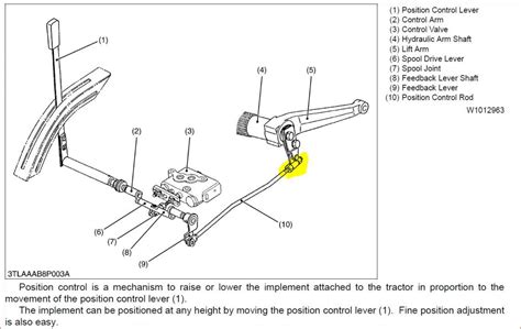 Kubota B7100 Parts Diagram