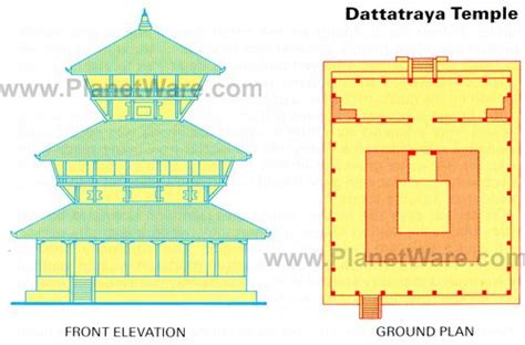 Map of Nepal Districts | PlanetWare