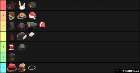 TF2 All Class Hats Tier List - TierLists.com