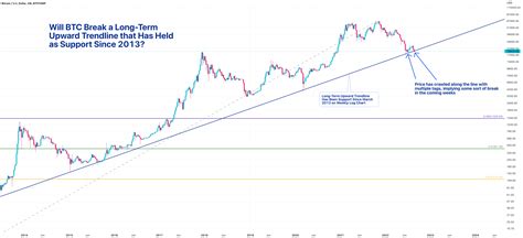 BTC Has Reached a Long-Term Logarithmic Trendline for BITSTAMP:BTCUSD by SquishTrade — TradingView