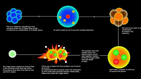 ...And The Lion's Den: Science and Religion: A fair fight?