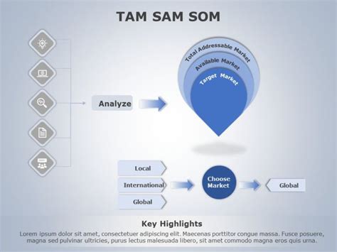 TAM SAM SOM 04 | Powerpoint templates, Powerpoint, Presentation slides ...