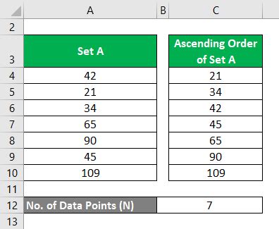 Central Tendency Formula | Calculator (Examples With Excel Template)