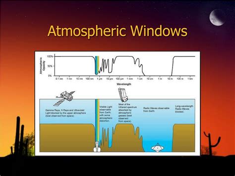 PPT - Infrared Astronomy in the heat of the night PowerPoint Presentation - ID:3739216