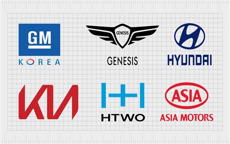 Korean Car Brands And Their Logos: Car Companies From Korea