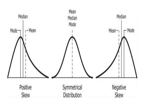 √ Relationship of mean, median and mode | Derivation - Science Laws