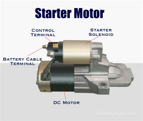 When does the starter motor need to be replaced?