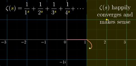 Riemann Zeta Function | Exia Maths Note