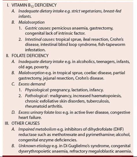 Megaloblastic anemia - New