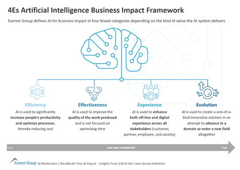 Artificial Intelligence Framework