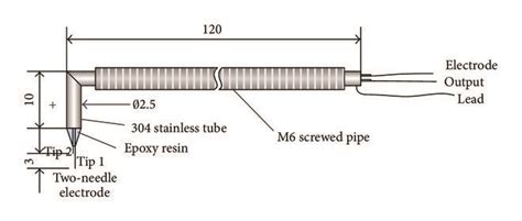 Schematic diagram of the capacitance probe. | Download Scientific Diagram