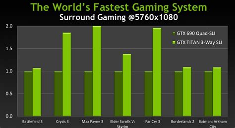 NVIDIA Officially Introduces GeForce GTX Titan Graphics Card