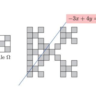 The Sierpinski Carpet. | Download Scientific Diagram