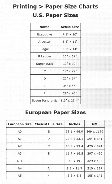 Paper Size Chart | Paper sizes chart, Paper size, Size chart