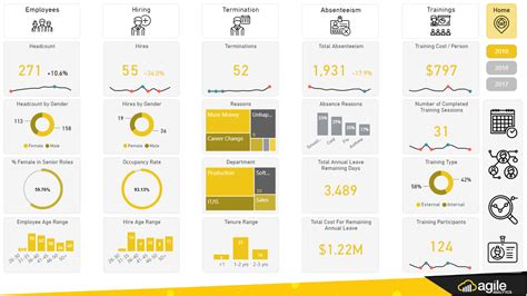 HR & People Analytics - Microsoft Power BI