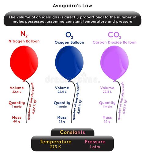 Avogadro Number Stock Illustrations – 64 Avogadro Number Stock ...