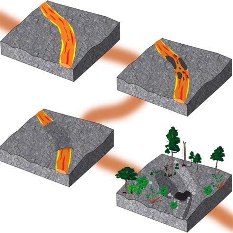 Lava Caves/Tubes - Caves and Karst (U.S. National Park Service)