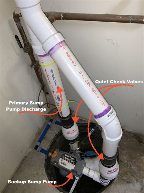 Sump Pump System Installation - Primary Sump Pump and BackUp Sump Pump Discharge Piping Design ...