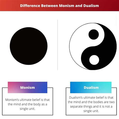 Monism vs Dualism: Difference and Comparison