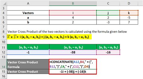 Vector Cross Product Formula | Examples with Excel Template