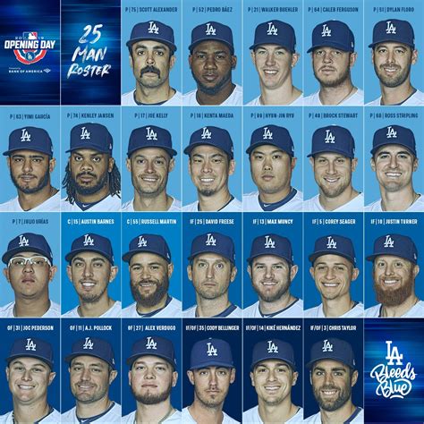 2019 Opening Day Dodgers 25-Man Roster #LABleedsBlue